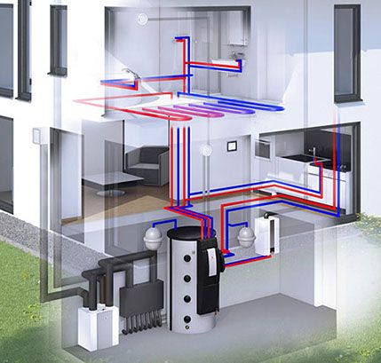 Schema der Haustechnik eines Gebäudes